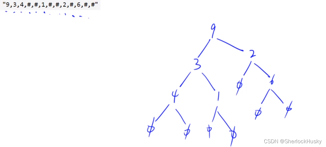 Leetcode--Java--331. 验证二叉树的前序序列化