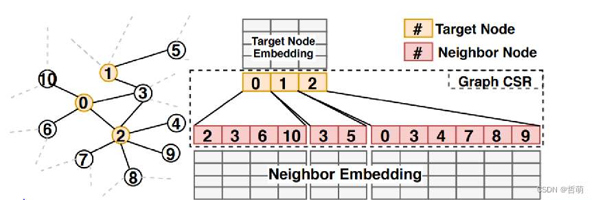 hybrid workload balancing