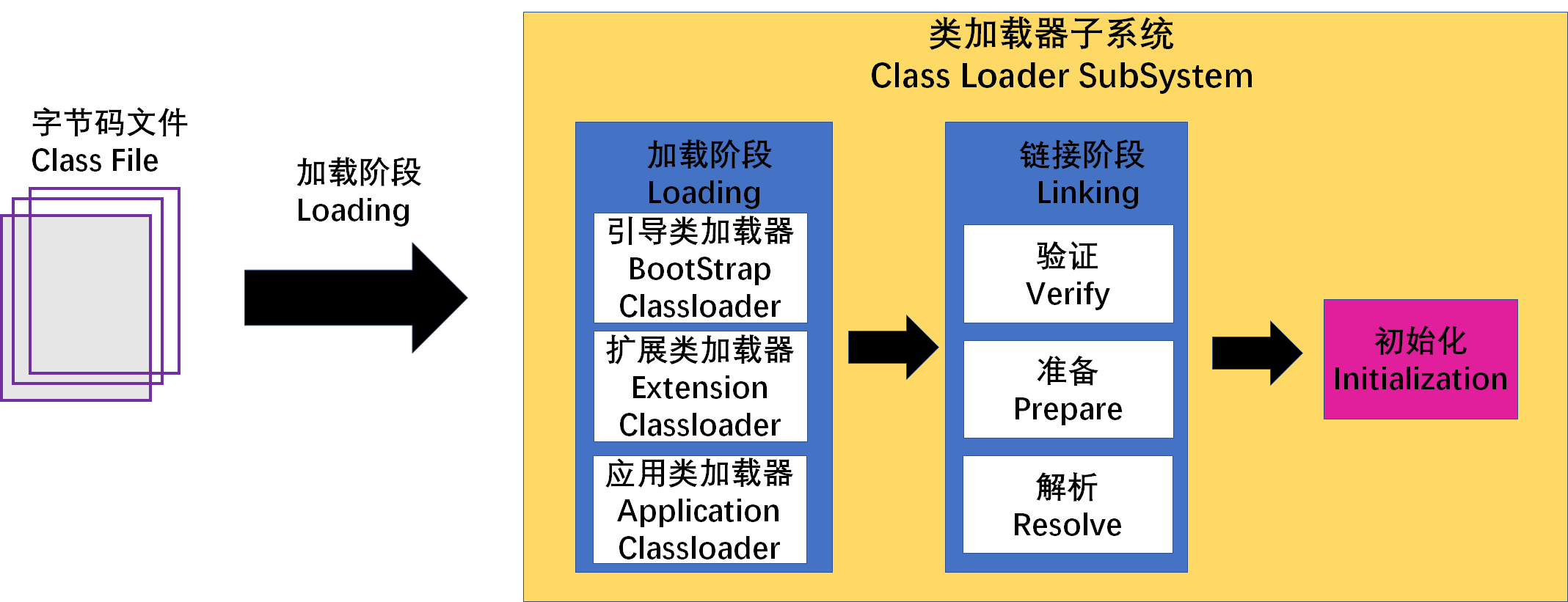 yield加载数据_pytohn yiled加载数据集-CSDN博客