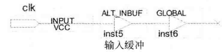 图8 带全局缓冲的专用时钟输入引脚