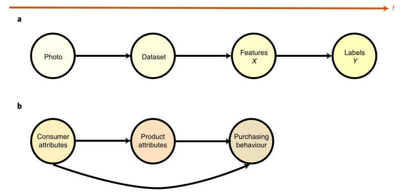 fig3