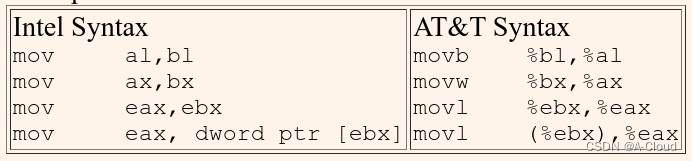 Intel汇编和ATT汇编的区别？