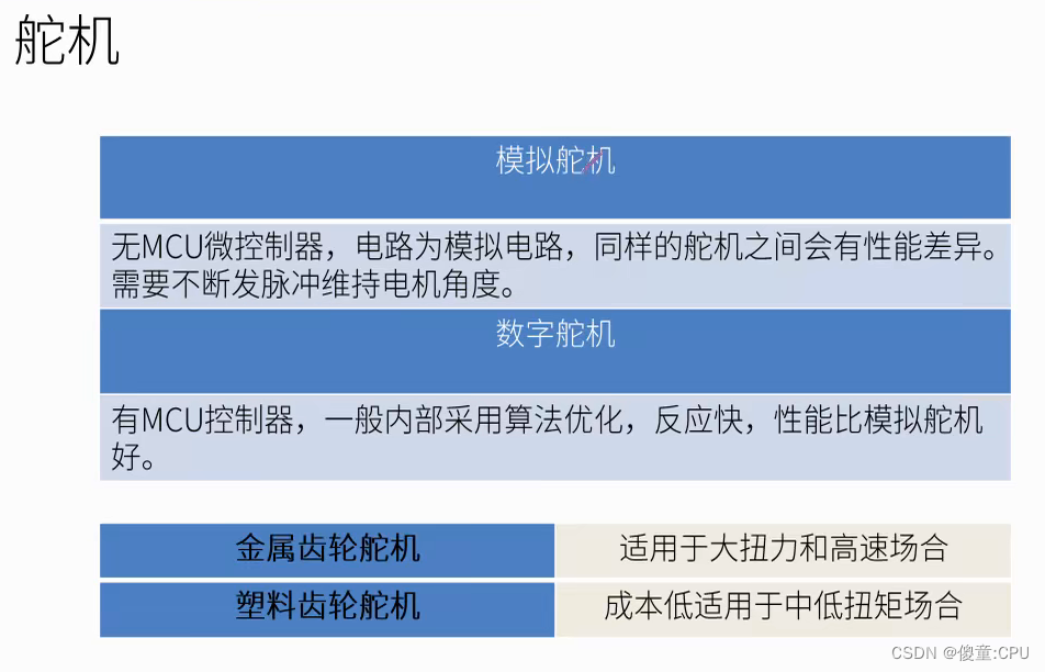 电机和驱动器的简介