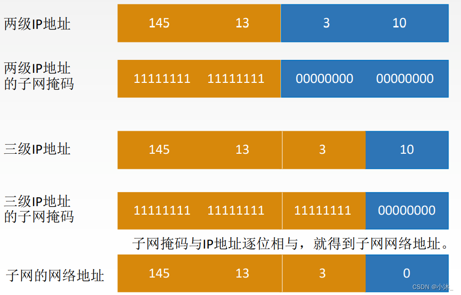 [ͼƬתʧ,Դվз,齫ͼƬֱϴ(img-773jlA3a-1651754751771)(C:\Users\xiaomu\AppData\Roaming\Typora\typora-user-images\1651636023005.png)]