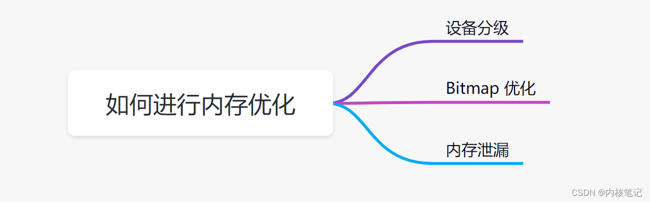 RK3568平台开发系列讲解（系统优化篇）如何进行内存优化