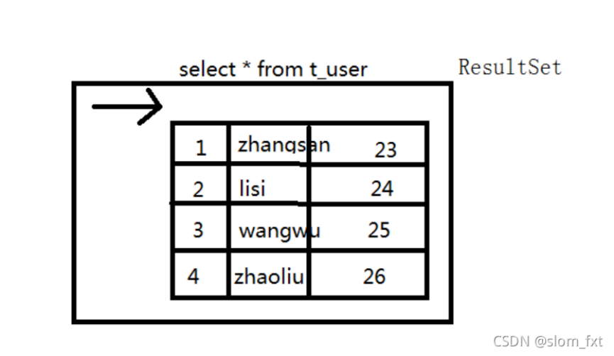 java中的JDBC