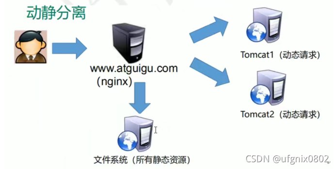 效果图