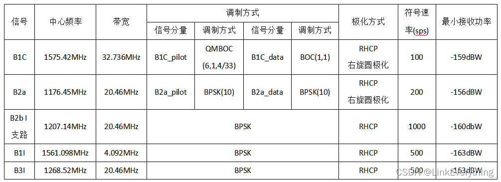 北斗定位导航授时服务简介