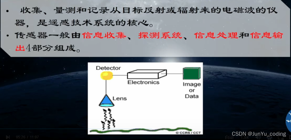 传感器