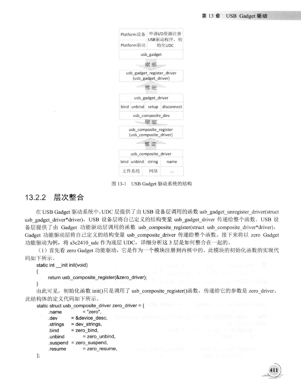 USB Gadget驱动_usb download gadgetCSDN博客