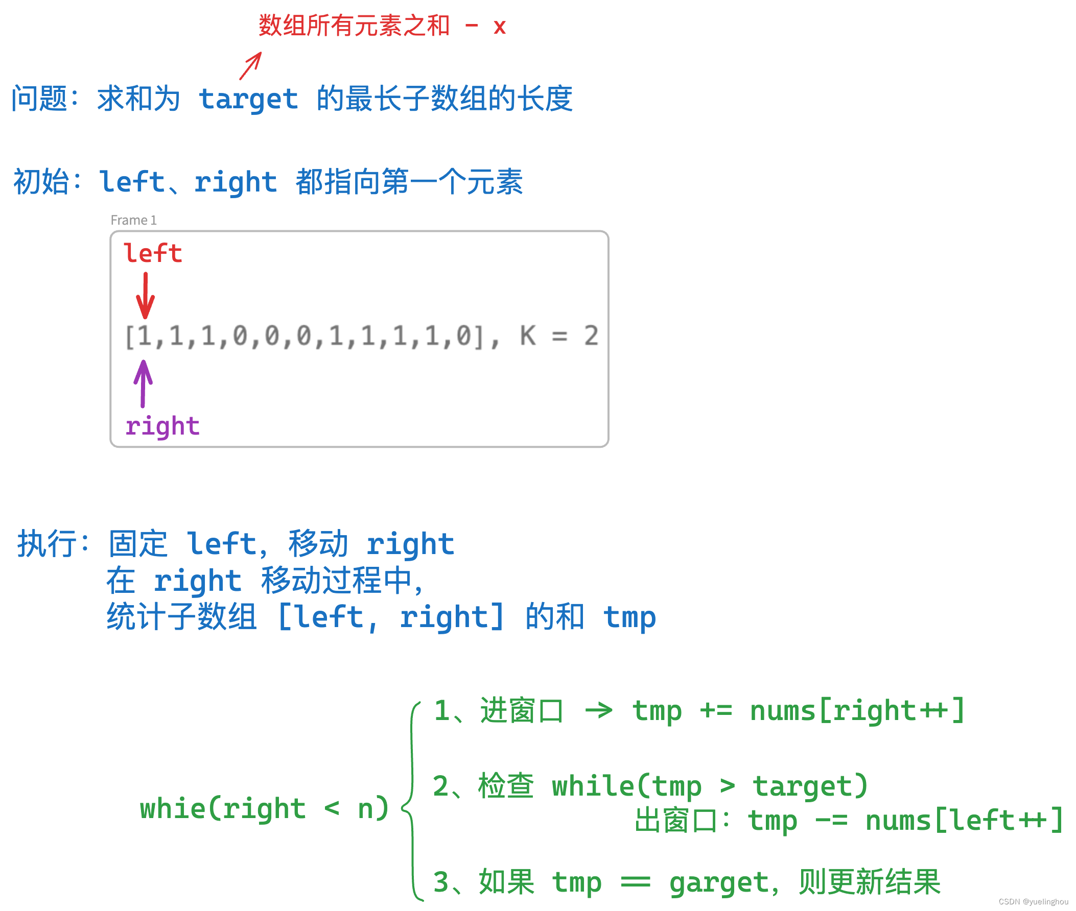 【算法】经典算法题