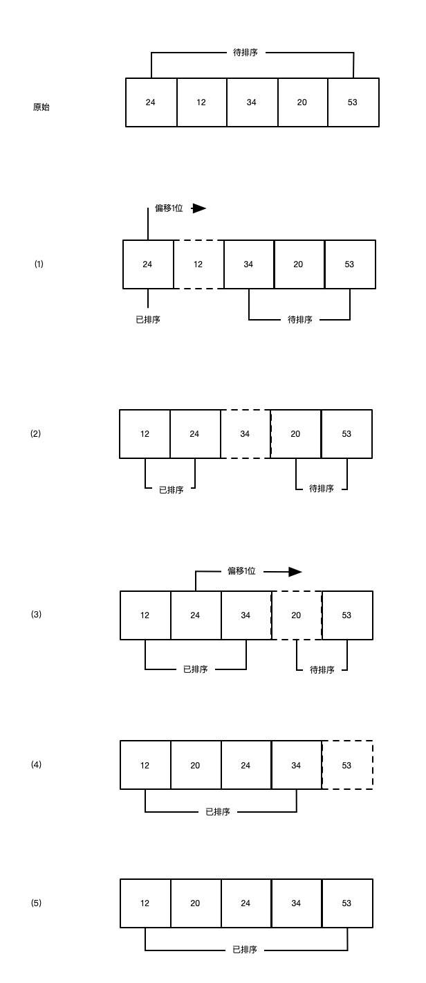 binary-insertion-sort