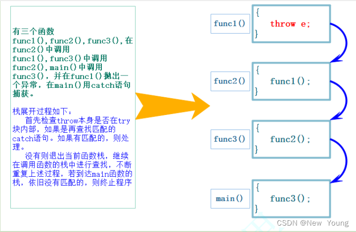 C++11-＞异常_qt c++ 中 exceptionname 报错-CSDN博客