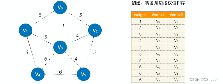 [外链图片转存失败,源站可能有防盗链机制,建议将图片保存下来直接上传(img-c7qwqdrJ-1660193873505)(数据结构.assets/image-20220810235922795.png)]