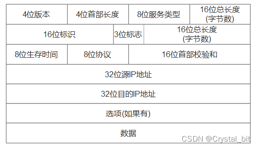 IP协议的特性总结