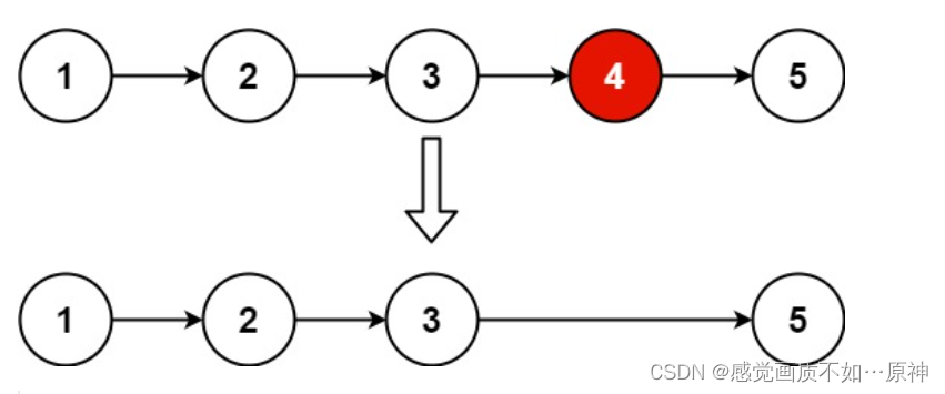 Leetcode.19 删除链表的倒数第 N 个结点