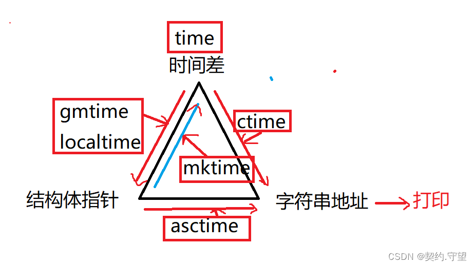 1-time-datatime