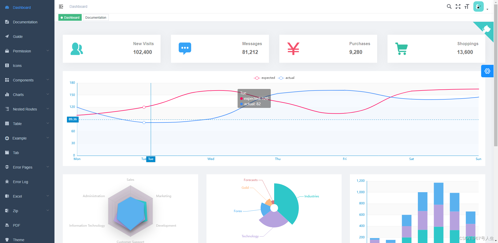 Vue element admin git安装失败-2023年7月6日