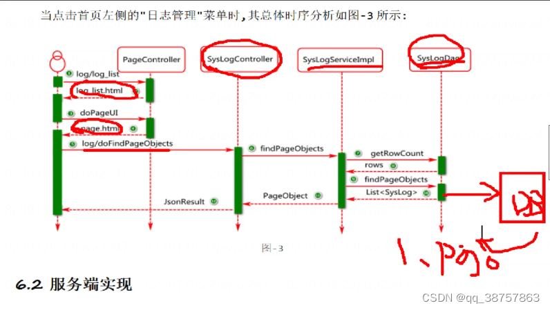 基于springboot和ajax的简单项目 02 代码部分实现，思路 （上）