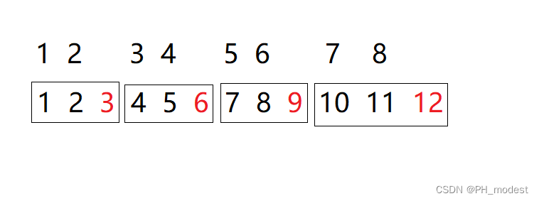 【每日一题】—— C. K-th Not Divisible by n （Codeforces Round 640 (Div. 4)）