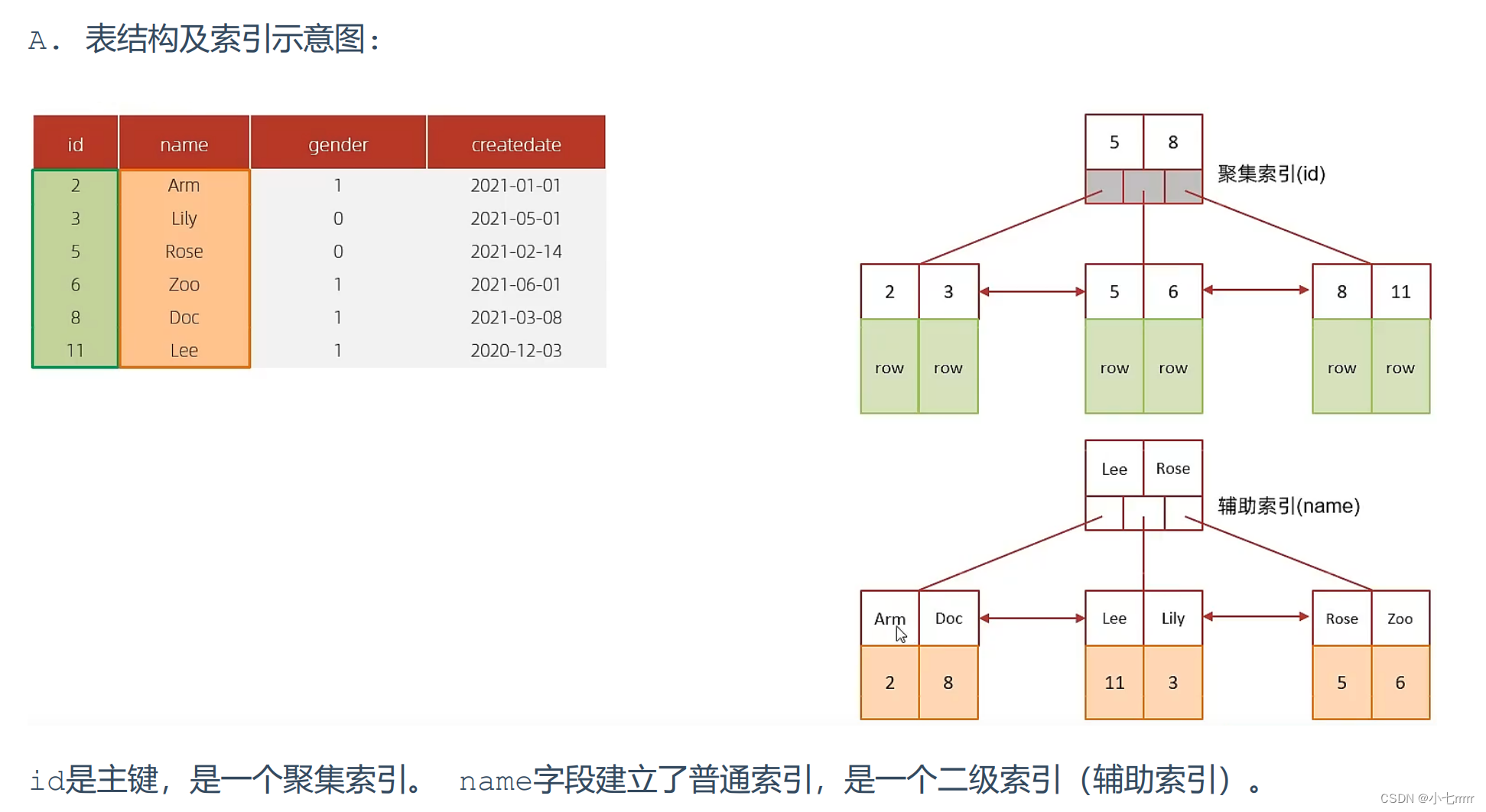 [外链图片转存失败,源站可能有防盗链机制,建议将图片保存下来直接上传(img-wLwmsz2g-1655351103714)(https://gitee.com/nian_xiaoqi/xiaoqi/raw/master/img/1/202206161137688.png)]