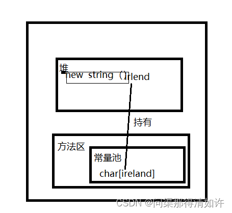 java 字符串数组赋值_给字符数组赋值_java数组赋值给数组