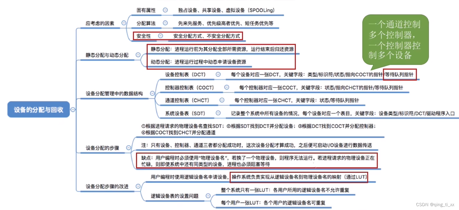 第五章 I/O管理 七、设备的分配与回收