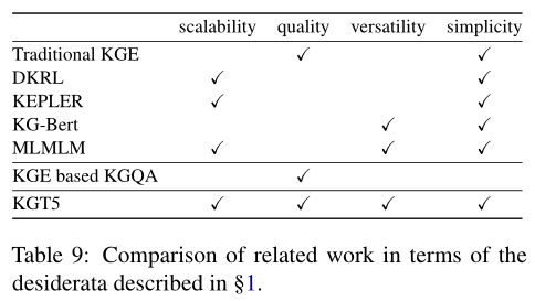 论文笔记：Sequence-to-Sequence Knowledge Graph Completion and