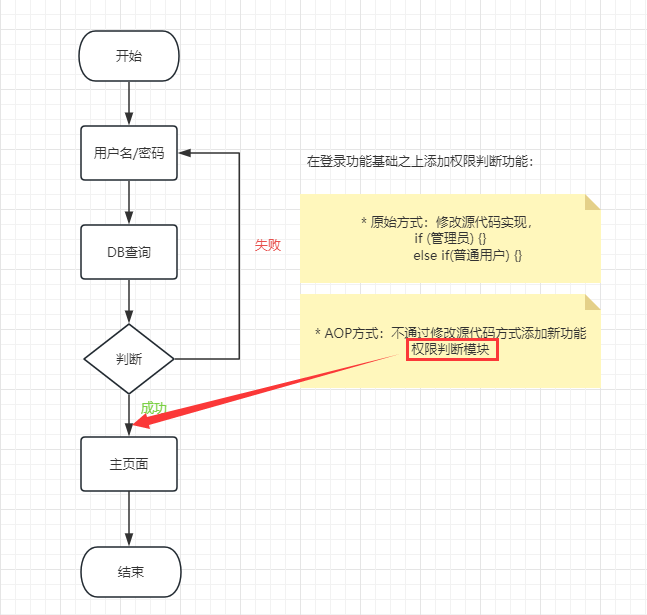 系列十一、AOP