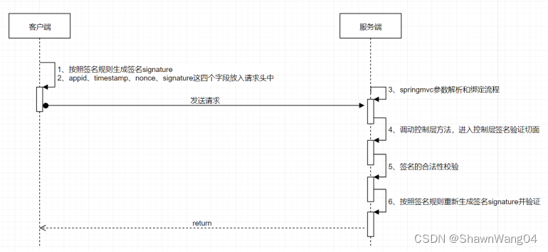 开放接口签名(Signature)实现