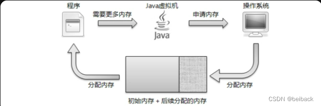 Java理清JDK、JRE、JVM之间什么关系？如何做到一次编译到处执行的？