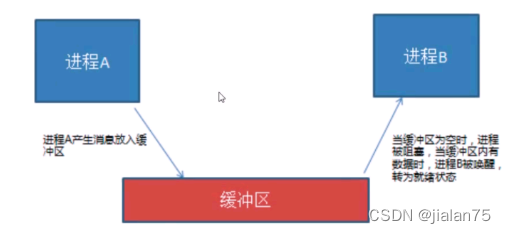 ​	[外链图片转存失败,源站可能有防盗链机制,建议将图片保存下来直接上传(img-CDK1Js97-1639582357964)(C:\Users\Administrator\AppData\Roaming\Typora\typora-user-images\image-20211215223825231.png)]