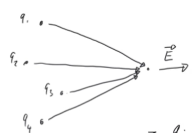 麦克斯韦方程组各个符号的意思_麦克斯韦电磁方程组的逻辑自洽[通俗易懂]