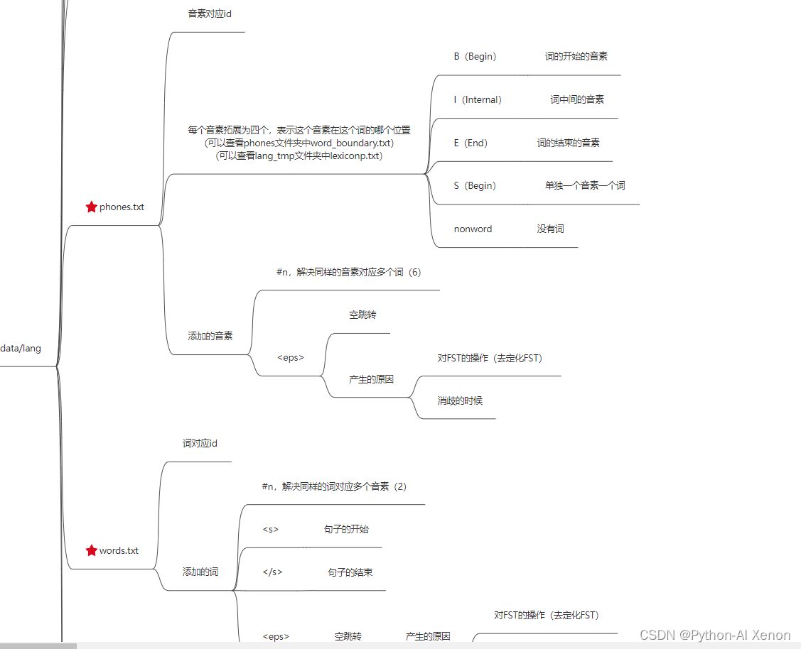 [外链图片转存失败,源站可能有防盗链机制,建议将图片保存下来直接上传(img-00ifVe0x-1668344105715)(E:\滇西科技师范学院大三\语音识别技术kaldi\学习笔记二(L的生成)]\7.png)