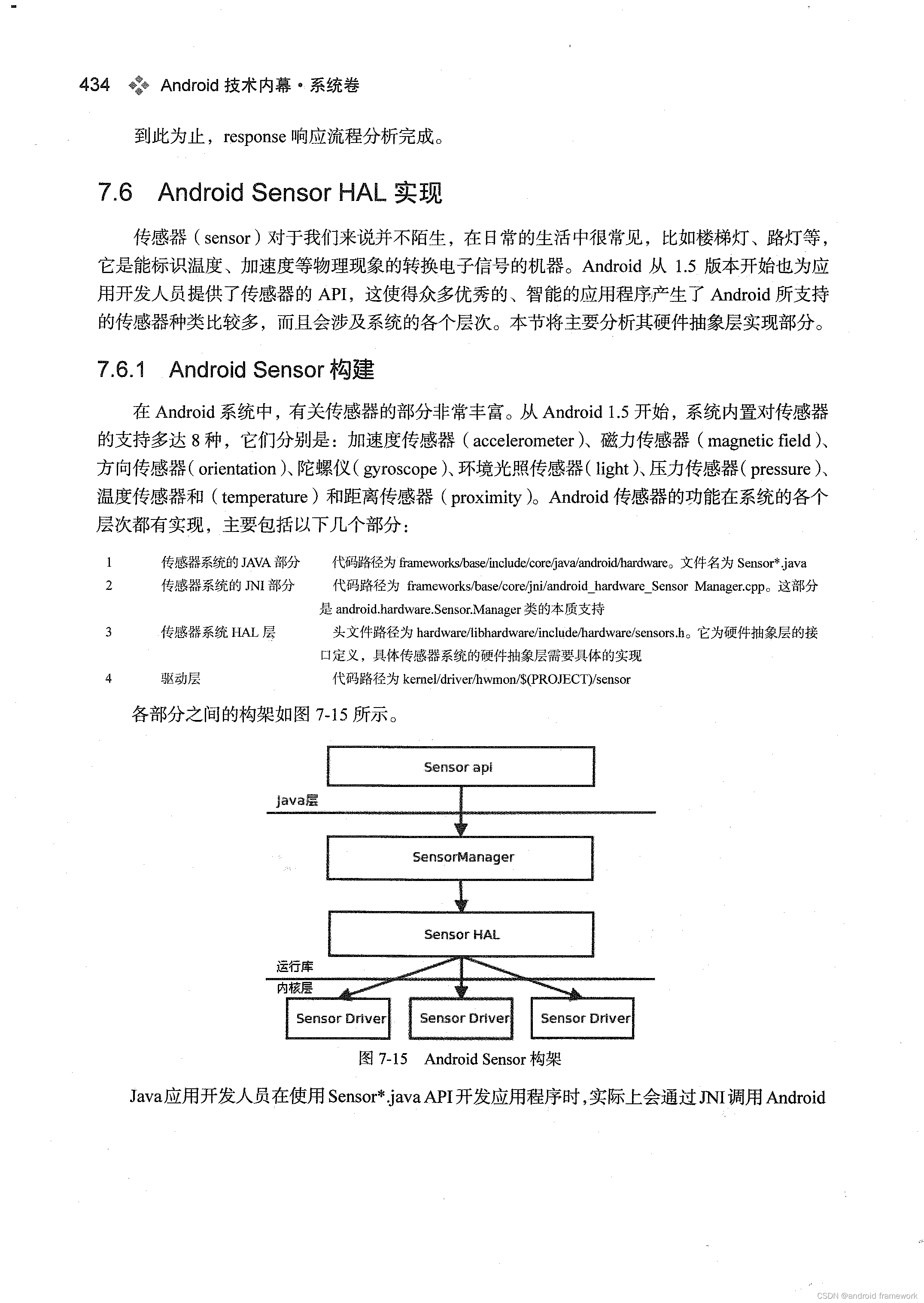 Android HAl层硬件抽象层的原理和实现_android hal层原理和架构-CSDN博客