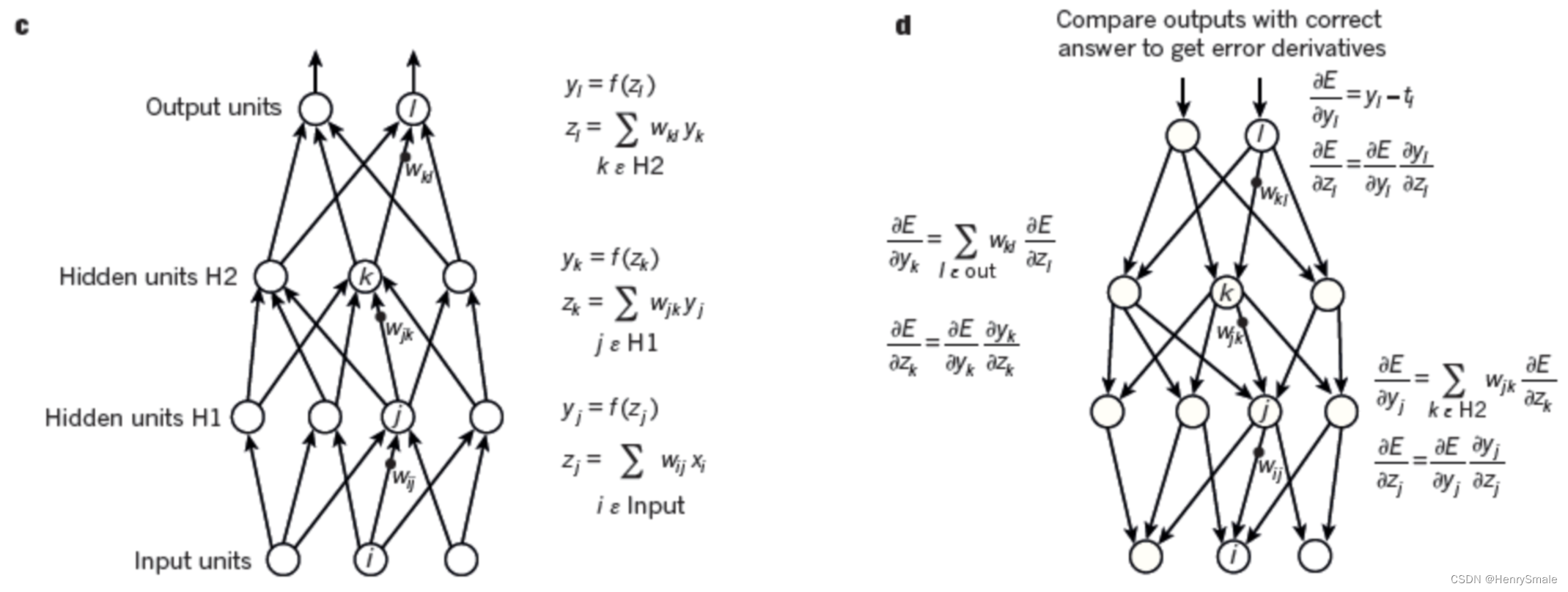 Hinton et al 2016.