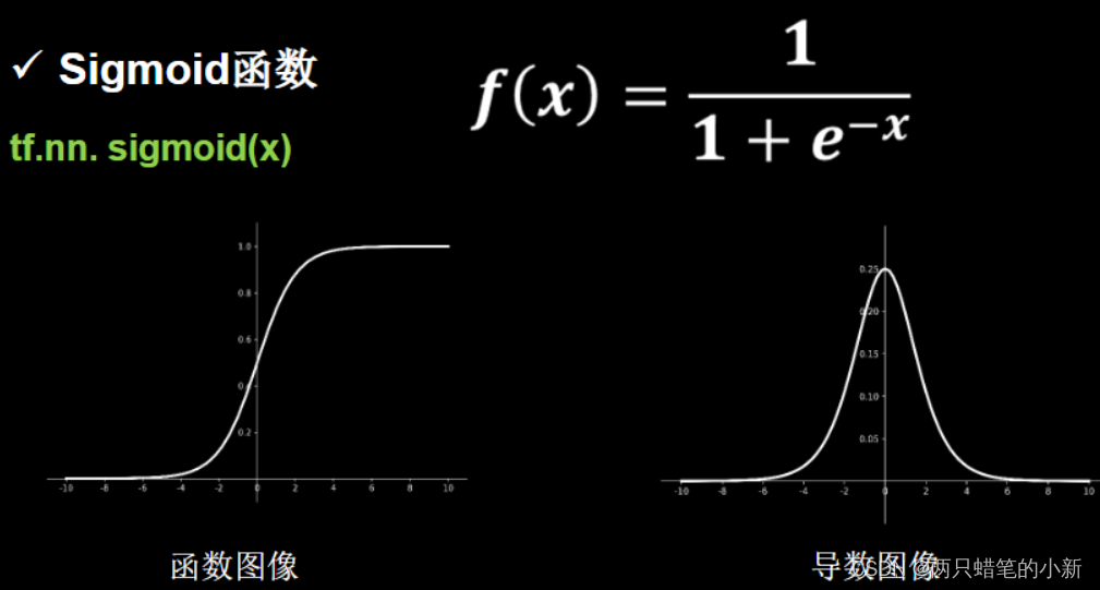 softmax与simod如何选择？