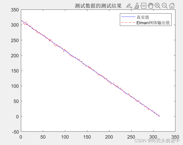 基于Elman神经网络的刀具剩余使用寿命预测（初学者+matlab代码实现）