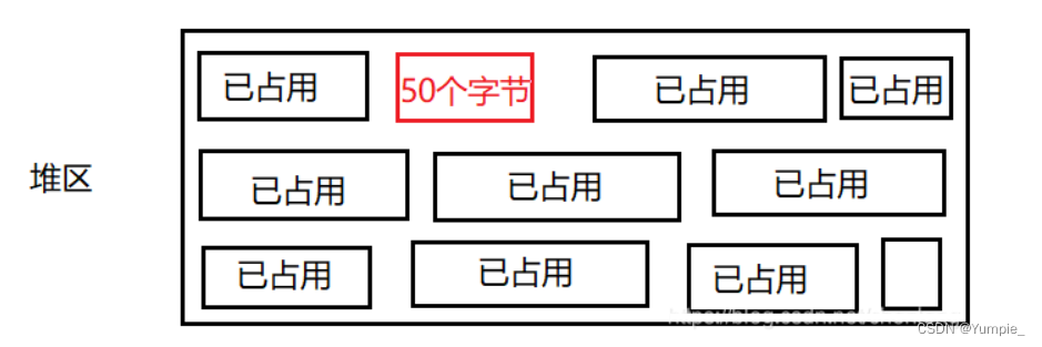 你一定想知道的 如何进行动态内存管理？