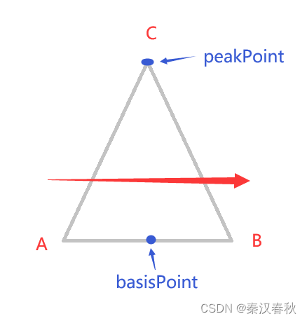 triangle demo