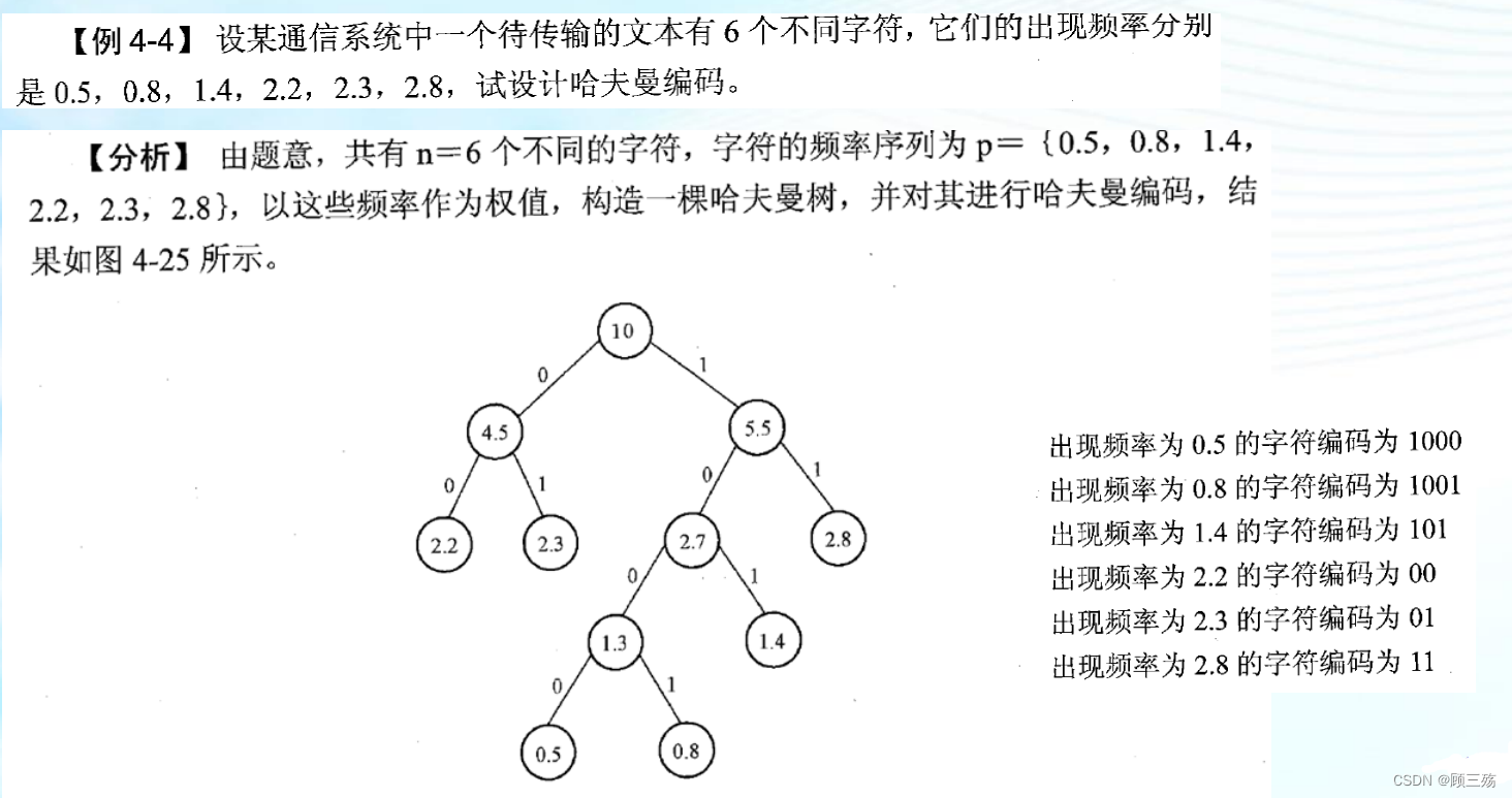 【数据结构导论】第 4 章：树和二叉树