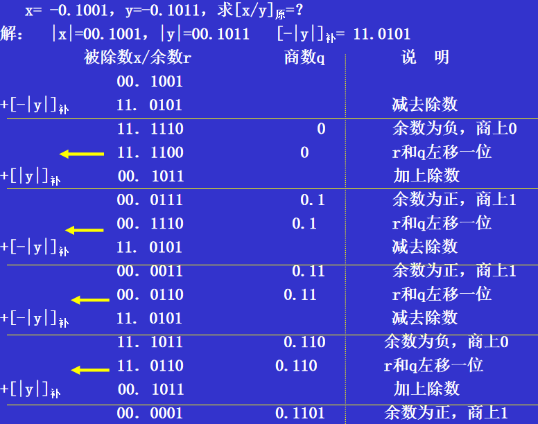 加减交替法