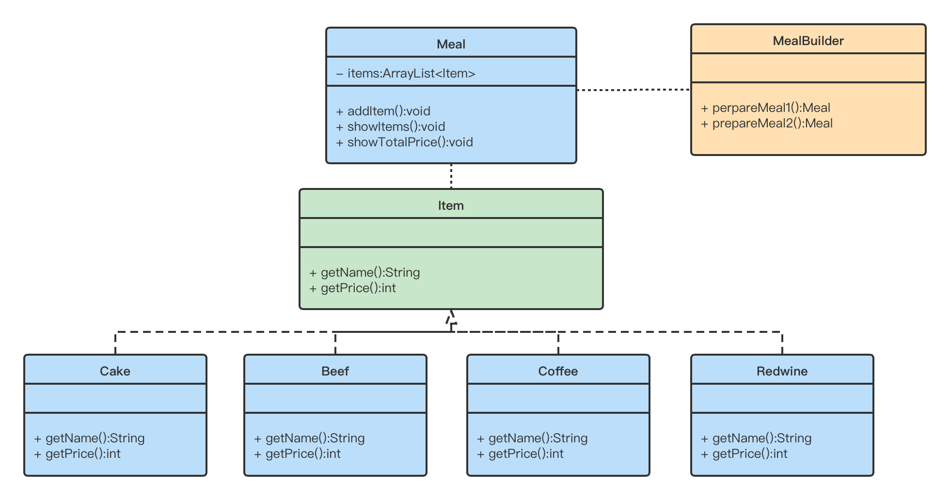 【设计模式】建造器模式（Builder Pattern）