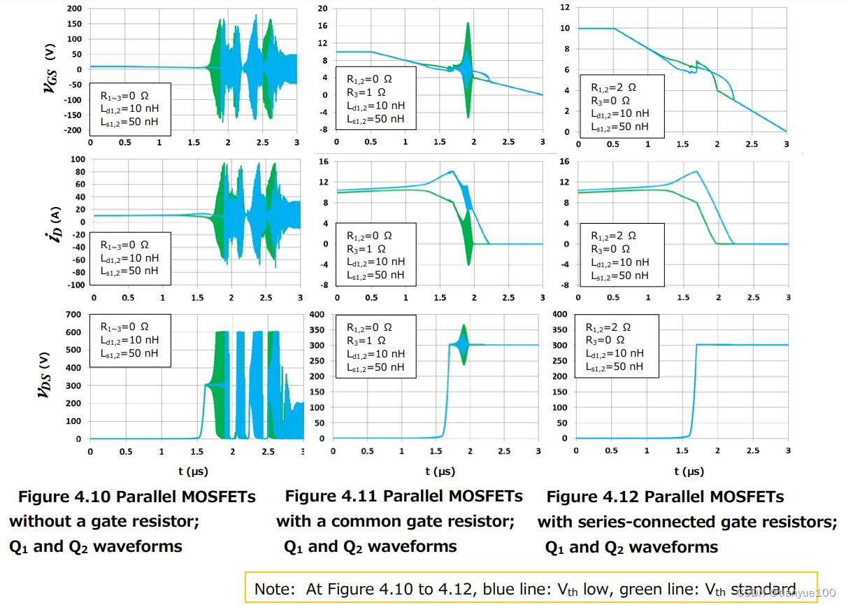 Using power MOSFETs in parallel_drv3255CSDN博客