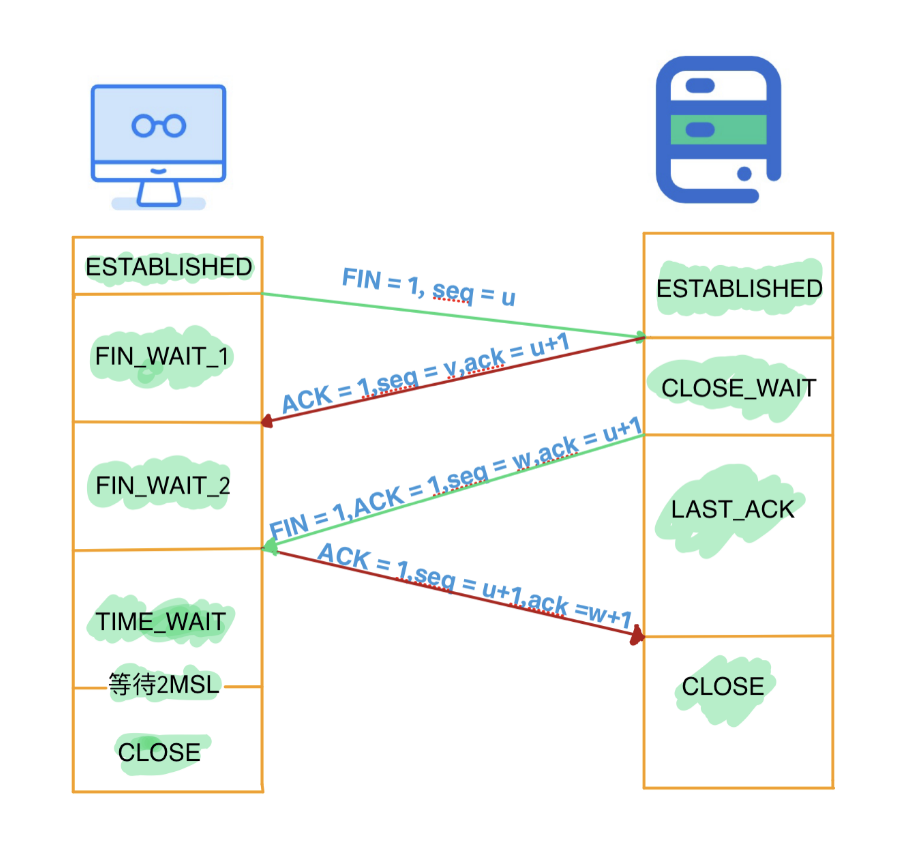 TCP四次挥手