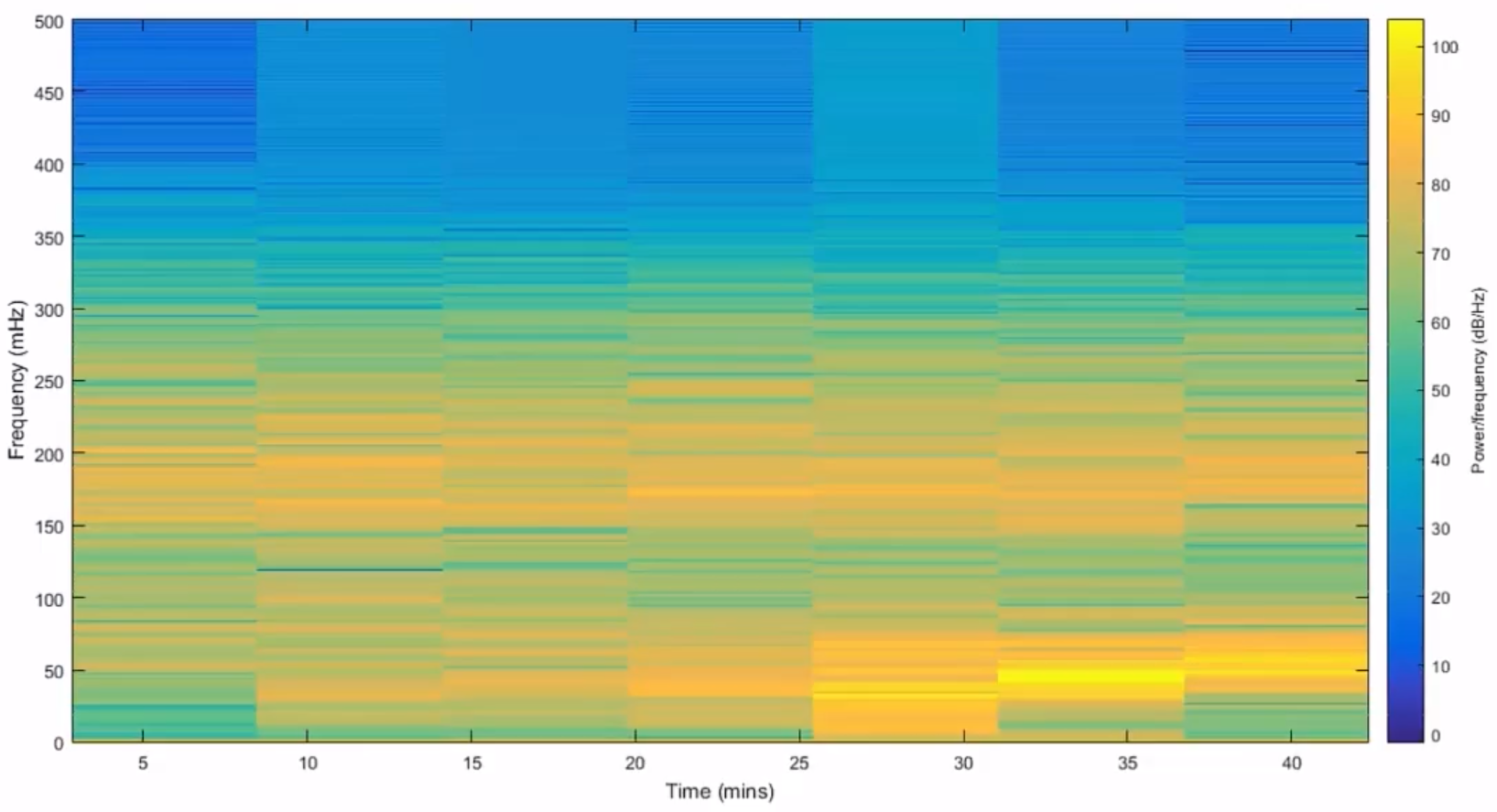 连续小波变换的示例应用