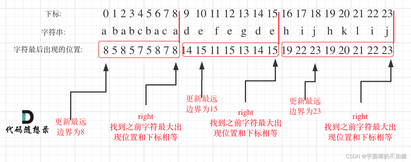 图解