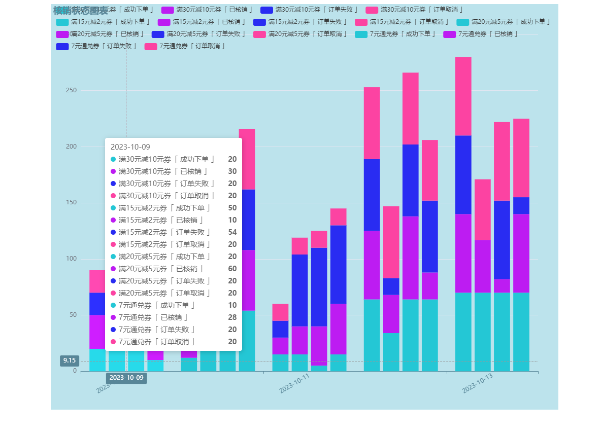 Echarts -- 实现动态加载series