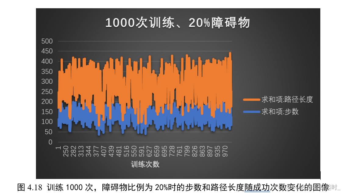 基于强化学习的智能机器人路径规划算法研究（附代码）