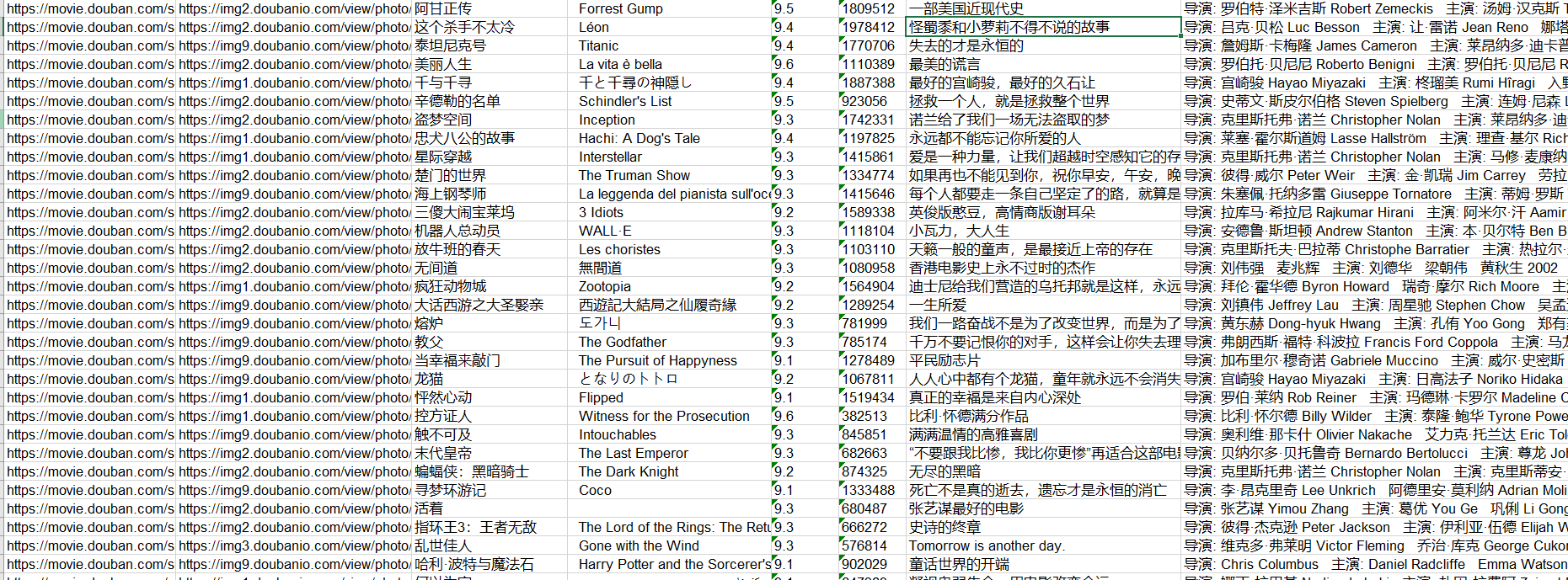 Reptile combat: Climbing Douban TOP250 movie information - Programmer ...